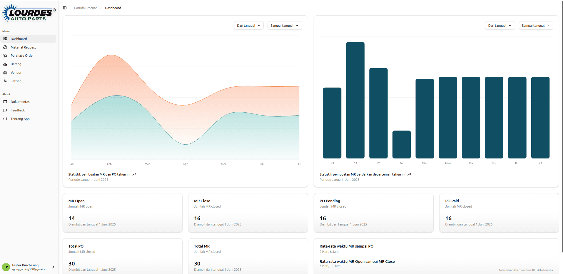 [Tampilan dashboard aplikasi MR & PO]